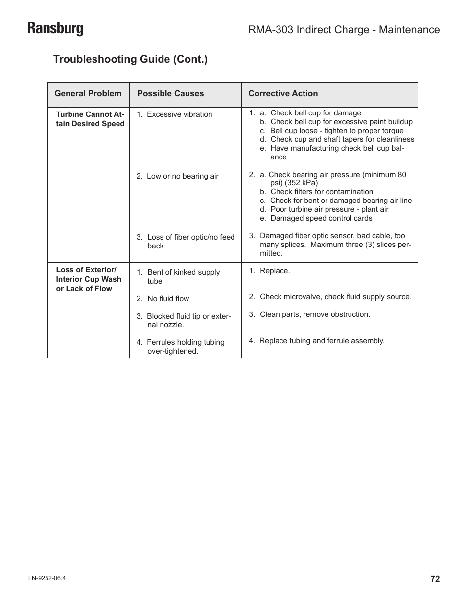 Ransburg | Ransburg RMA Indirect A11600 User Manual | Page 76 / 103