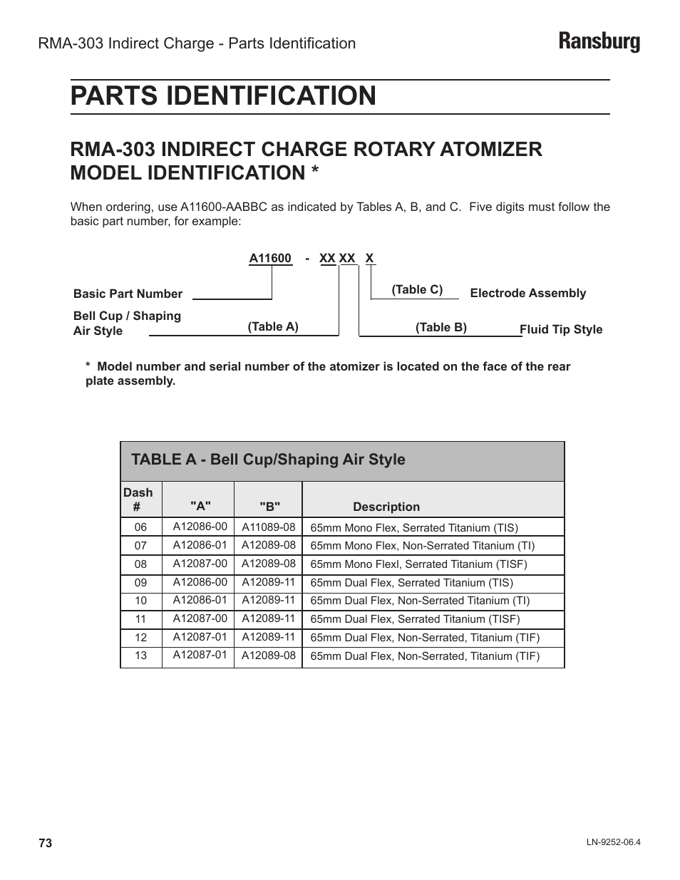 Parts identification, Ransburg | Ransburg RMA Indirect A11600 User Manual | Page 77 / 103