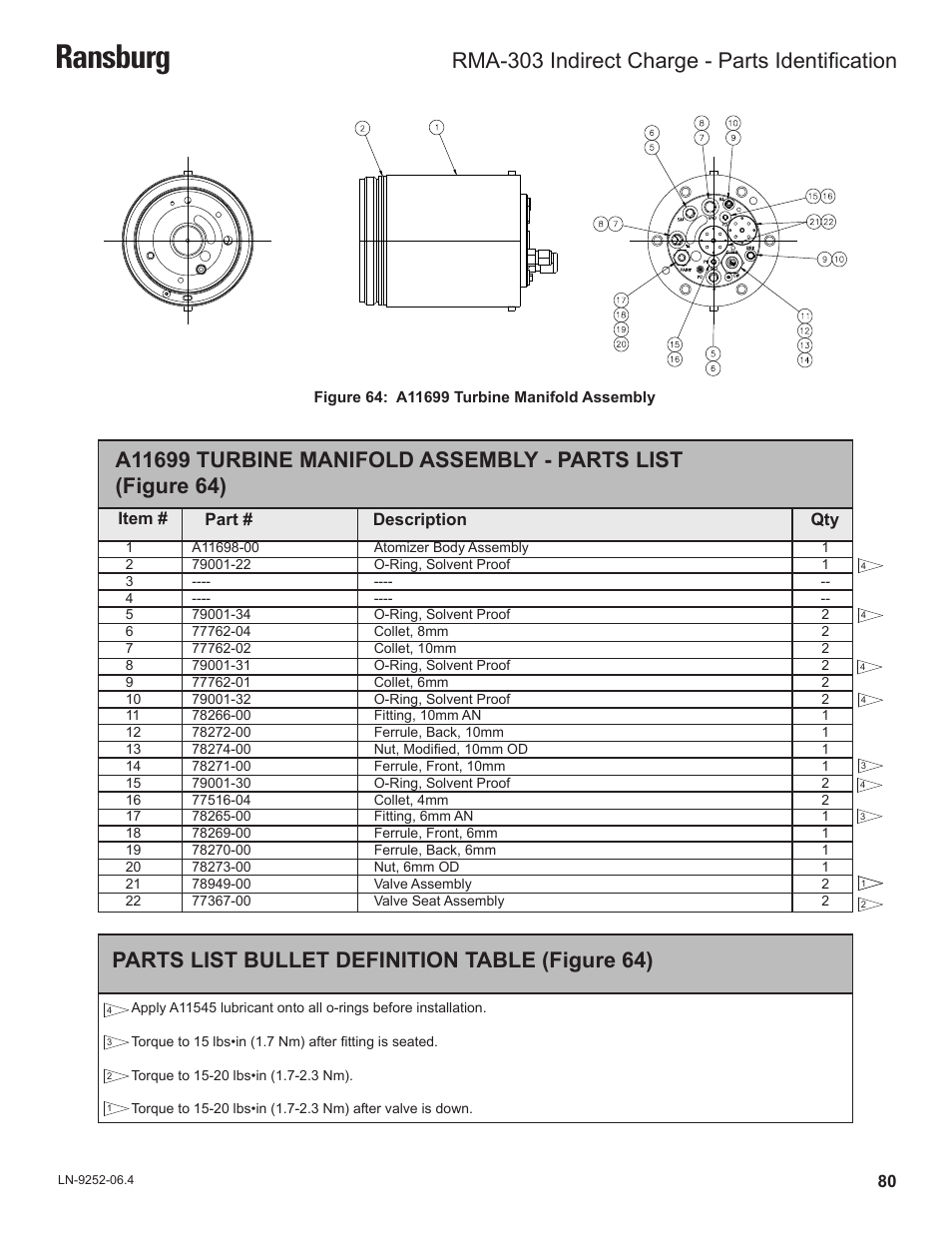 Ransburg, Parts list bullet definition table (figure 64), Rma-303 indirect charge - parts identification | Ransburg RMA Indirect A11600 User Manual | Page 84 / 103