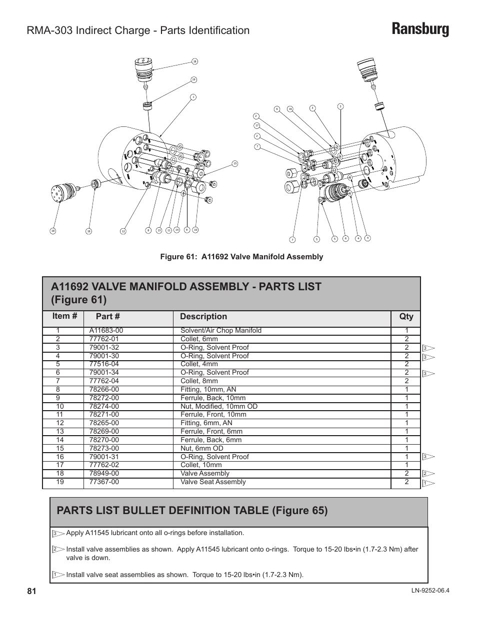 Ransburg, Parts list bullet definition table (figure 65), Rma-303 indirect charge - parts identification | Item, Part # description qty | Ransburg RMA Indirect A11600 User Manual | Page 85 / 103
