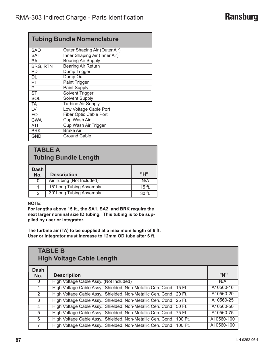 Ransburg, Tubing bundle nomenclature, Table a tubing bundle length | Table b high voltage cable length, Rma-303 indirect charge - parts identification | Ransburg RMA Indirect A11600 User Manual | Page 91 / 103
