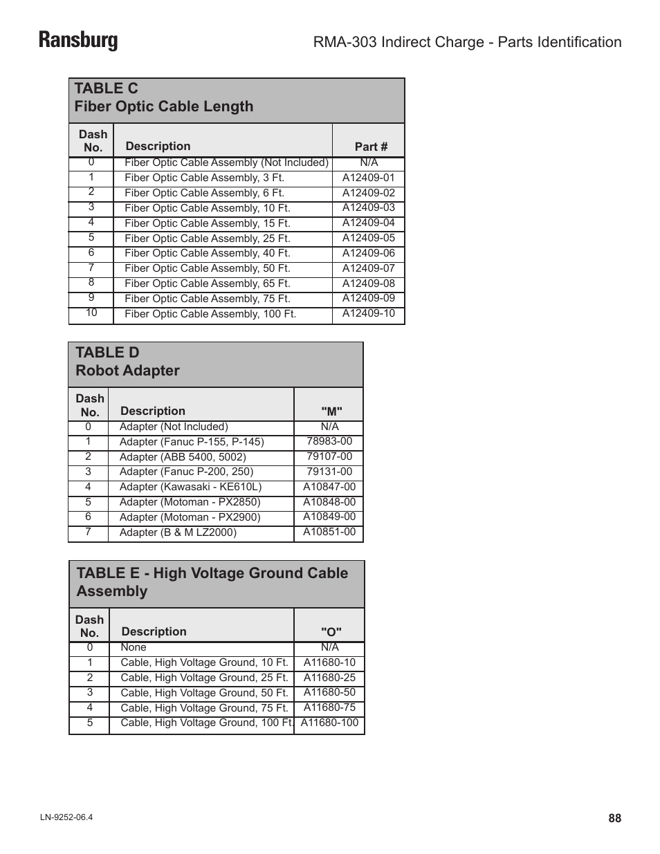 Ransburg, Table d robot adapter, Table e - high voltage ground cable assembly | Table c fiber optic cable length, Rma-303 indirect charge - parts identification | Ransburg RMA Indirect A11600 User Manual | Page 92 / 103