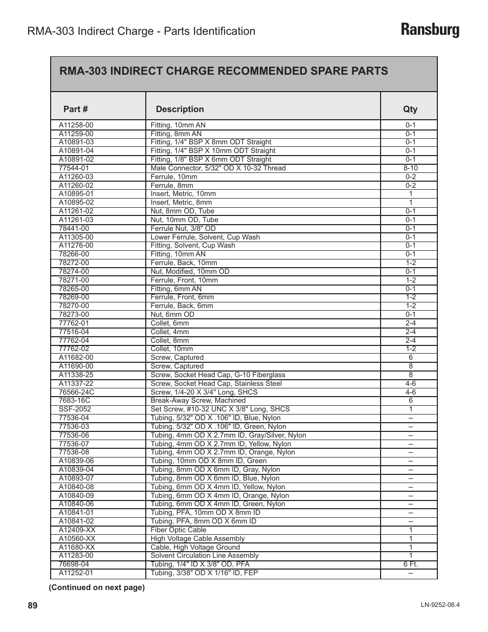 Ransburg | Ransburg RMA Indirect A11600 User Manual | Page 93 / 103