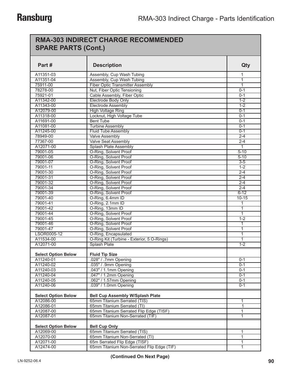 Ransburg, Rma-303 indirect charge - parts identification | Ransburg RMA Indirect A11600 User Manual | Page 94 / 103