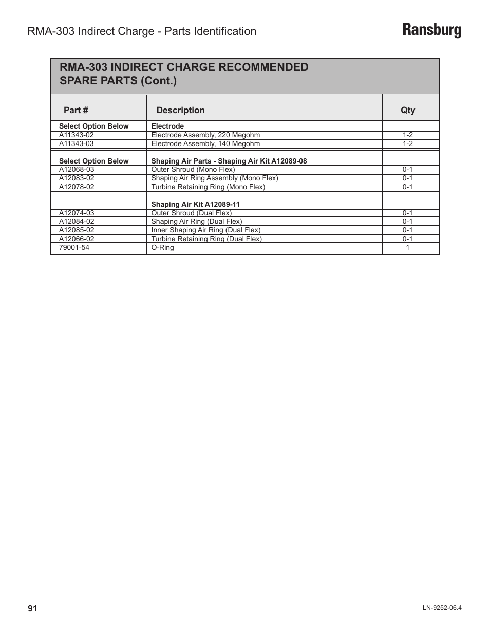 Ransburg | Ransburg RMA Indirect A11600 User Manual | Page 95 / 103