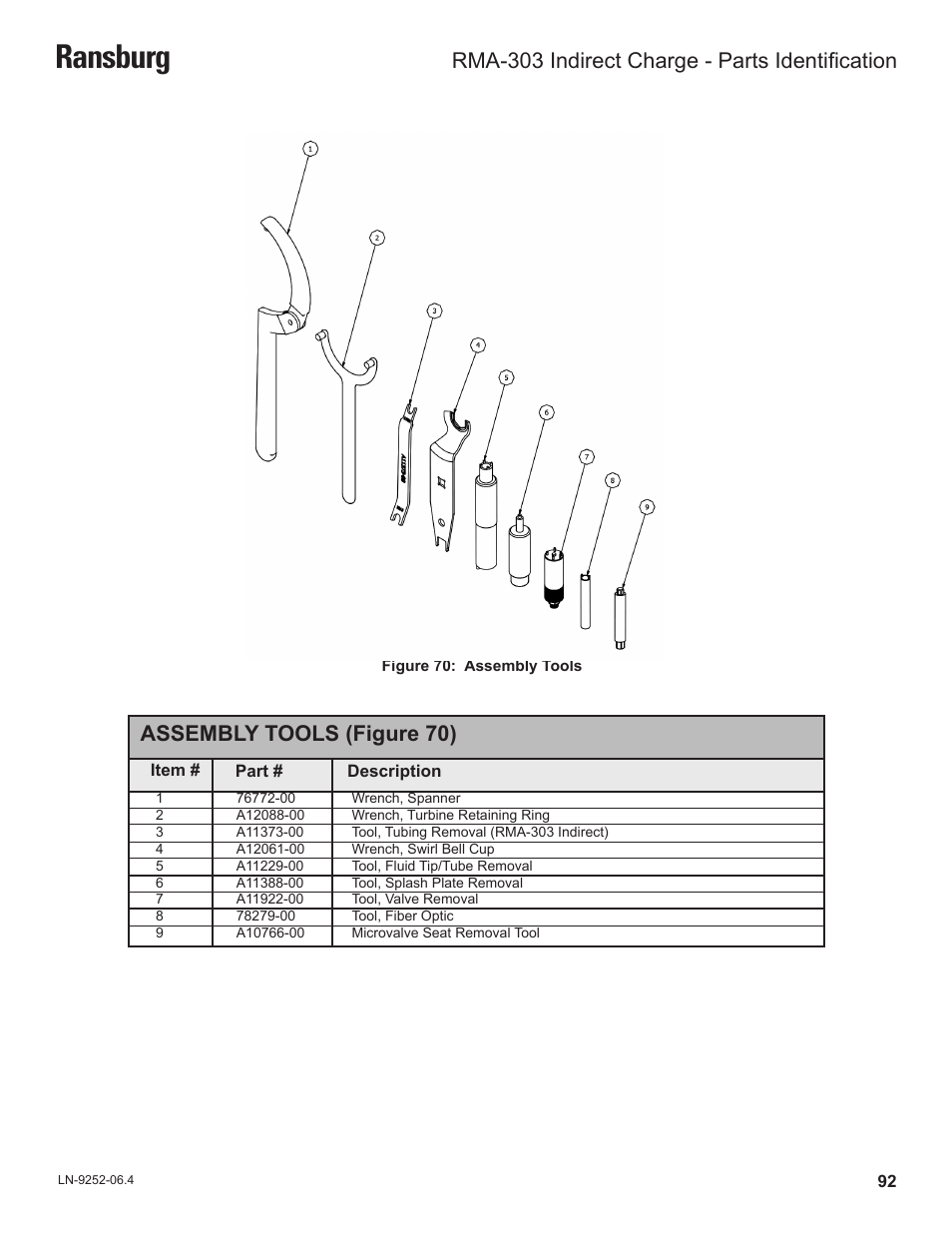 Ransburg, Assembly tools (figure 70), Rma-303 indirect charge - parts identification | Ransburg RMA Indirect A11600 User Manual | Page 96 / 103