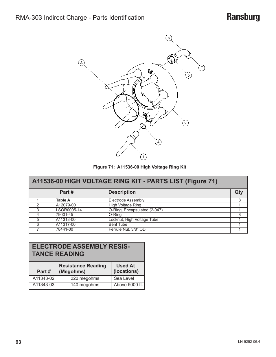Ransburg, Electrode assembly resis- tance reading, Rma-303 indirect charge - parts identification | Ransburg RMA Indirect A11600 User Manual | Page 97 / 103