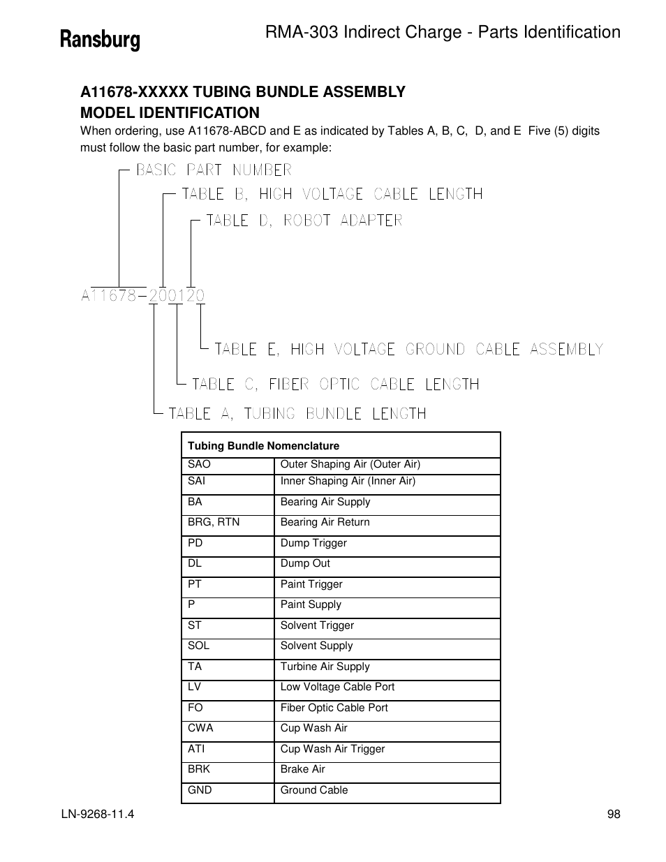 Rma-303 indirect charge - parts identification | Ransburg RMA Indirect A12869 User Manual | Page 103 / 121