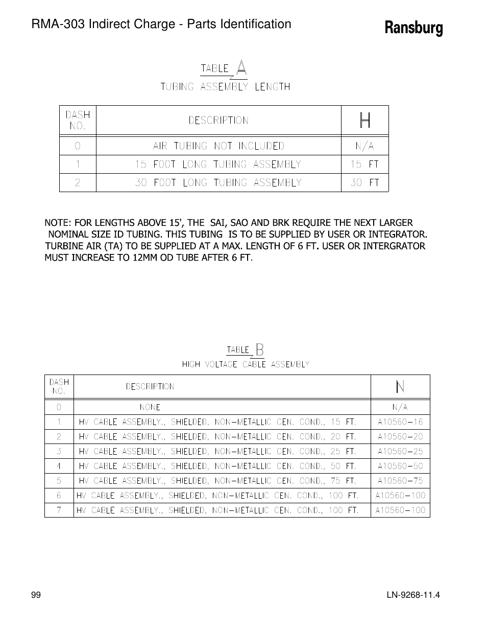 Rma-303 indirect charge - parts identification | Ransburg RMA Indirect A12869 User Manual | Page 104 / 121