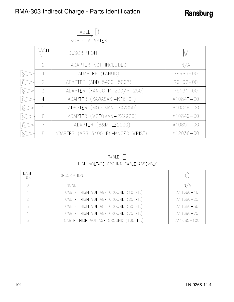 Rma-303 indirect charge - parts identification | Ransburg RMA Indirect A12869 User Manual | Page 106 / 121