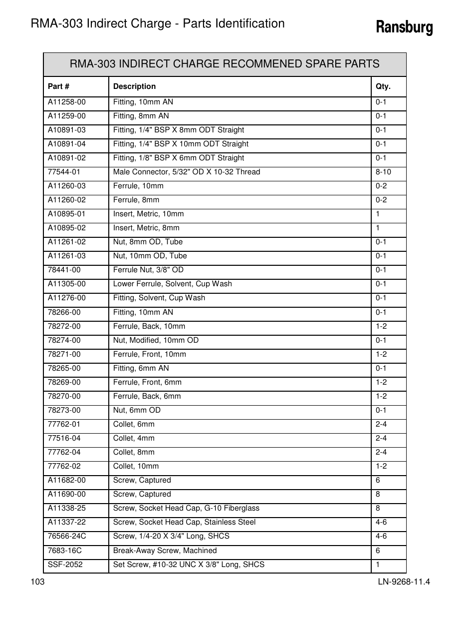 Rma-303 indirect charge - parts identification, Rma-303 indirect charge recommened spare parts | Ransburg RMA Indirect A12869 User Manual | Page 108 / 121