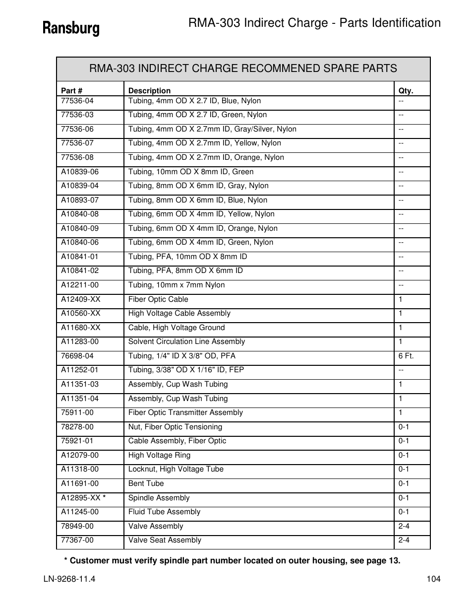 Rma-303 indirect charge - parts identification, Rma-303 indirect charge recommened spare parts | Ransburg RMA Indirect A12869 User Manual | Page 109 / 121