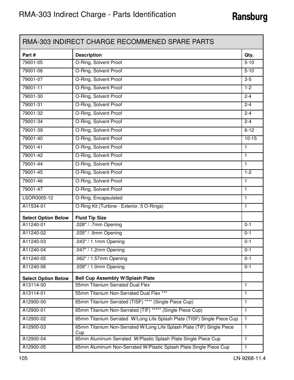 Rma-303 indirect charge - parts identification, Rma-303 indirect charge recommened spare parts | Ransburg RMA Indirect A12869 User Manual | Page 110 / 121