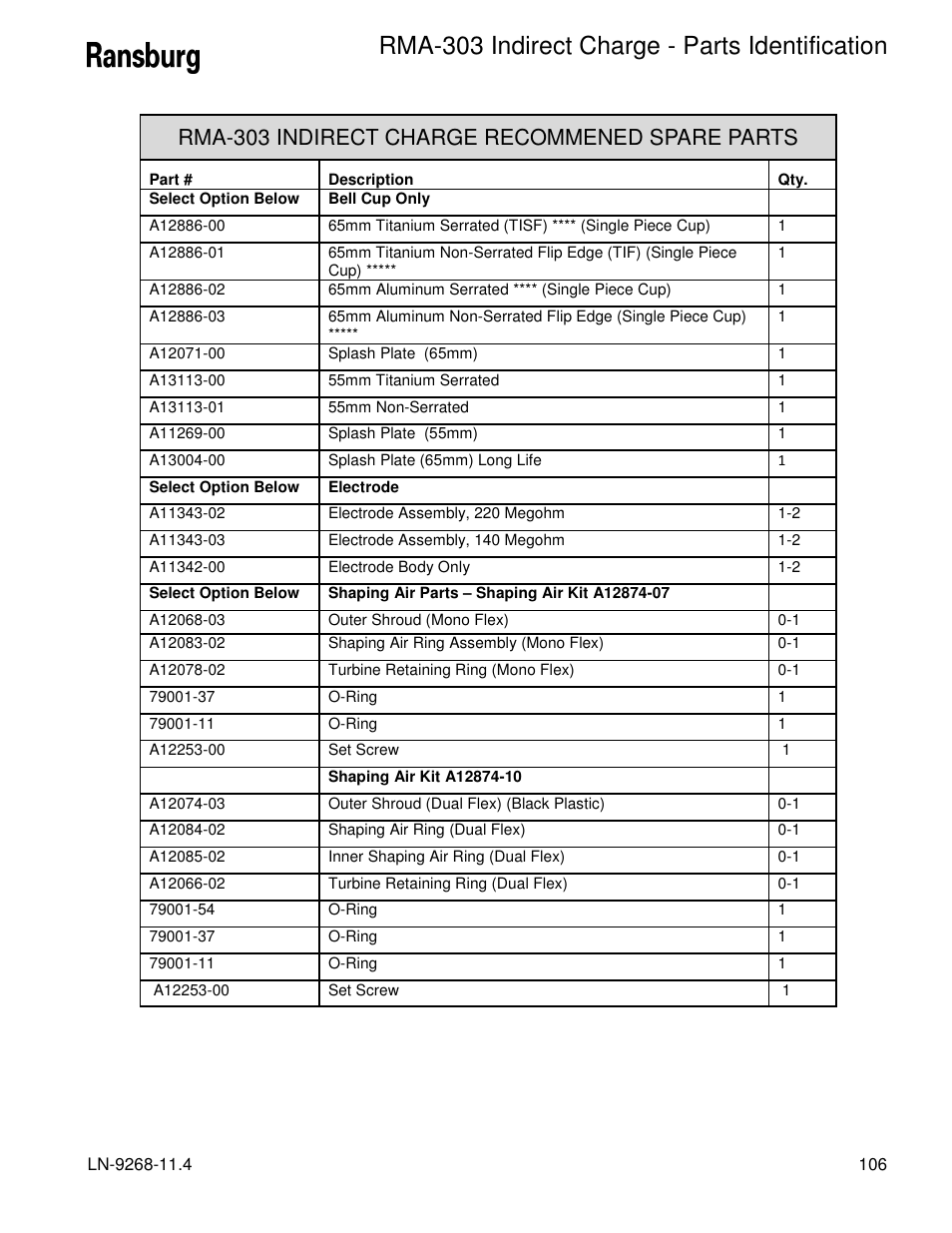 Rma-303 indirect charge - parts identification, Rma-303 indirect charge recommened spare parts | Ransburg RMA Indirect A12869 User Manual | Page 111 / 121