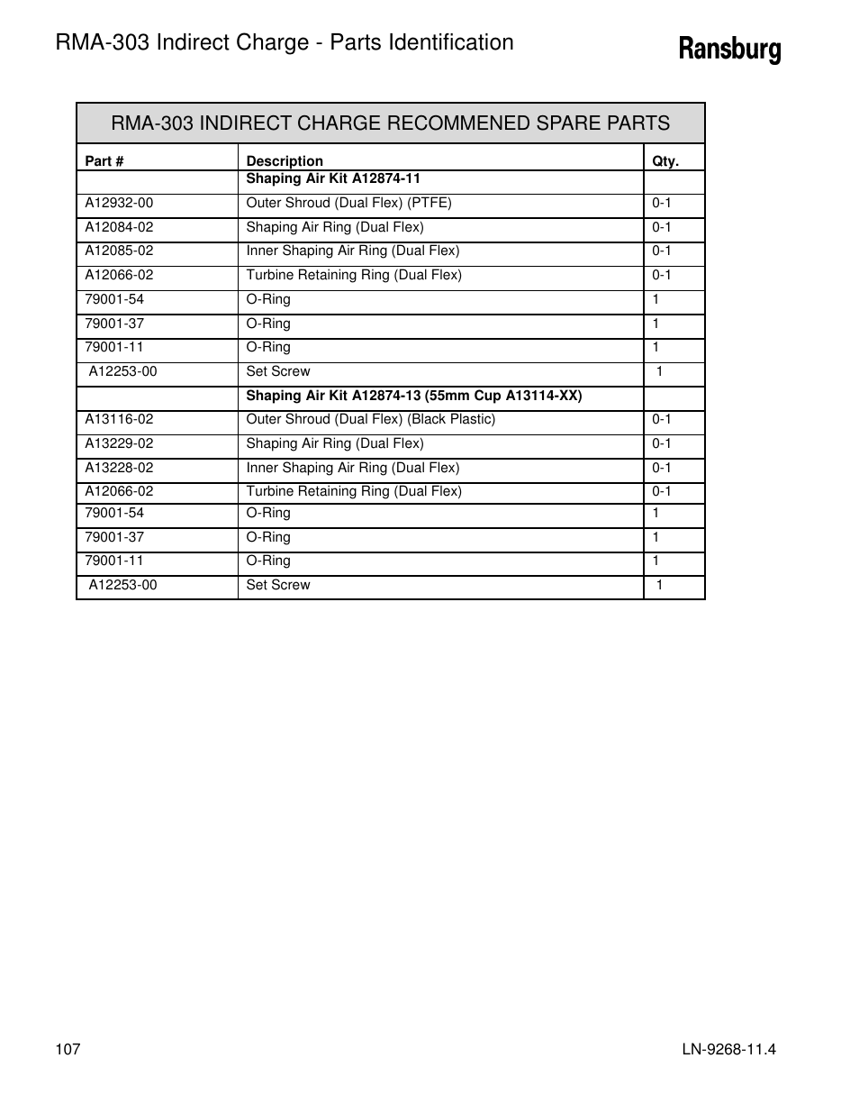 Rma-303 indirect charge - parts identification, Rma-303 indirect charge recommened spare parts | Ransburg RMA Indirect A12869 User Manual | Page 112 / 121
