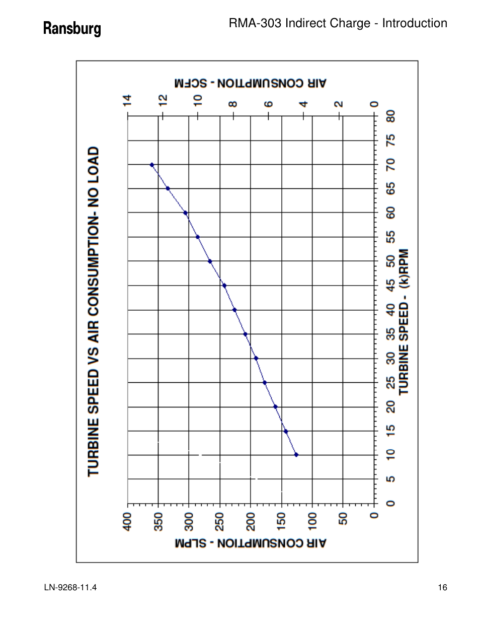 Rma-303 indirect charge - introduction | Ransburg RMA Indirect A12869 User Manual | Page 21 / 121