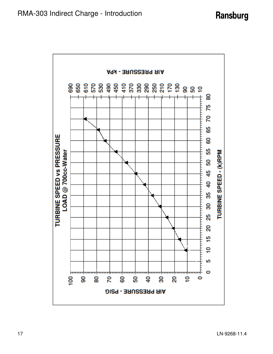 Rma-303 indirect charge - introduction | Ransburg RMA Indirect A12869 User Manual | Page 22 / 121