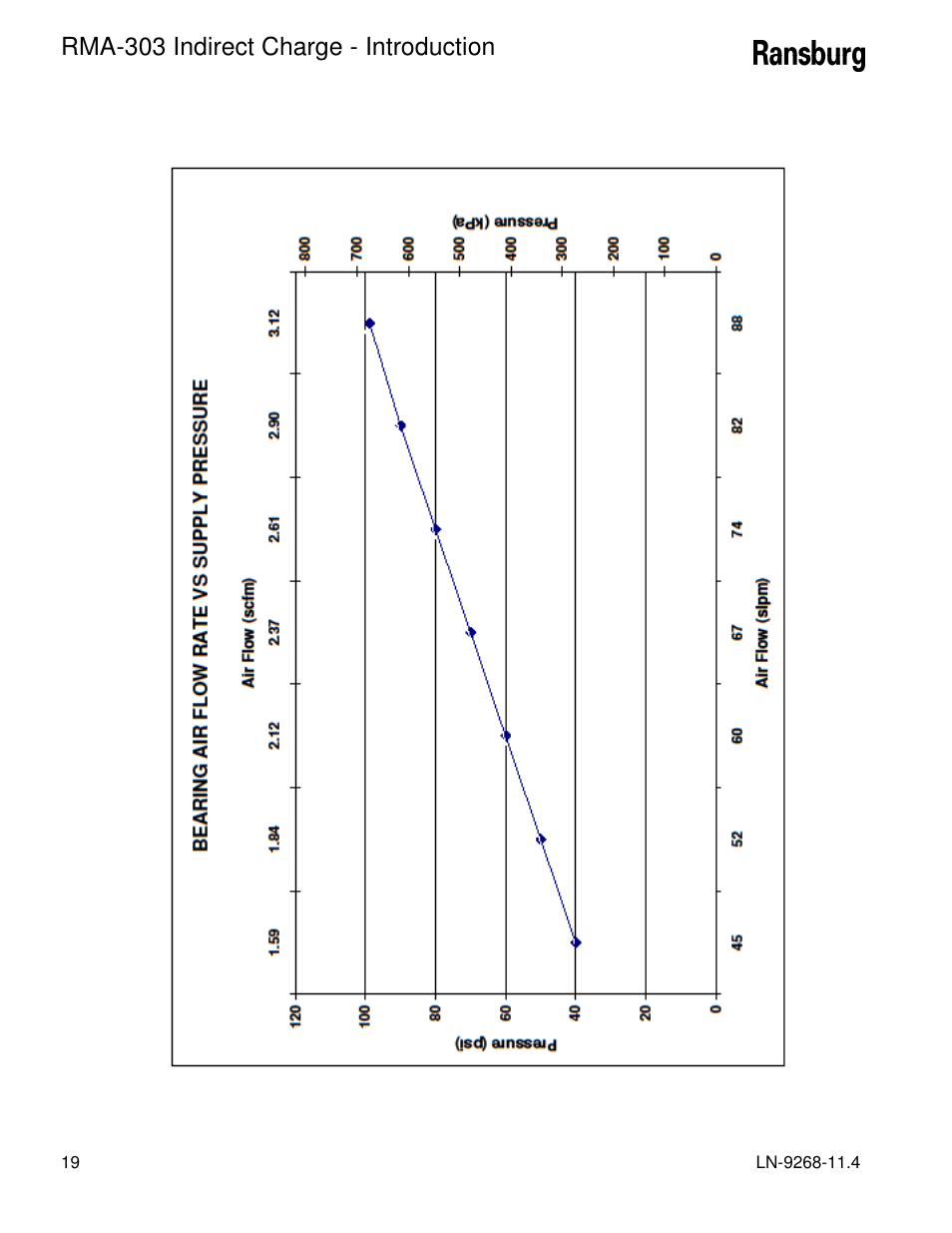 Rma-303 indirect charge - introduction | Ransburg RMA Indirect A12869 User Manual | Page 24 / 121