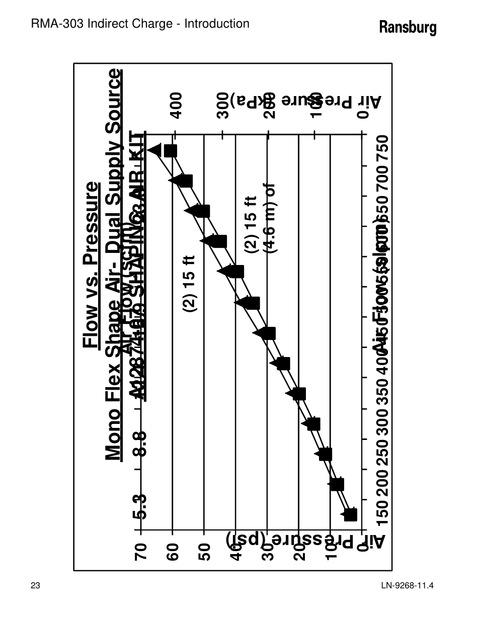 Ransburg RMA Indirect A12869 User Manual | Page 28 / 121