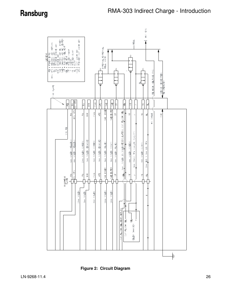 Rma-303 indirect charge - introduction | Ransburg RMA Indirect A12869 User Manual | Page 31 / 121