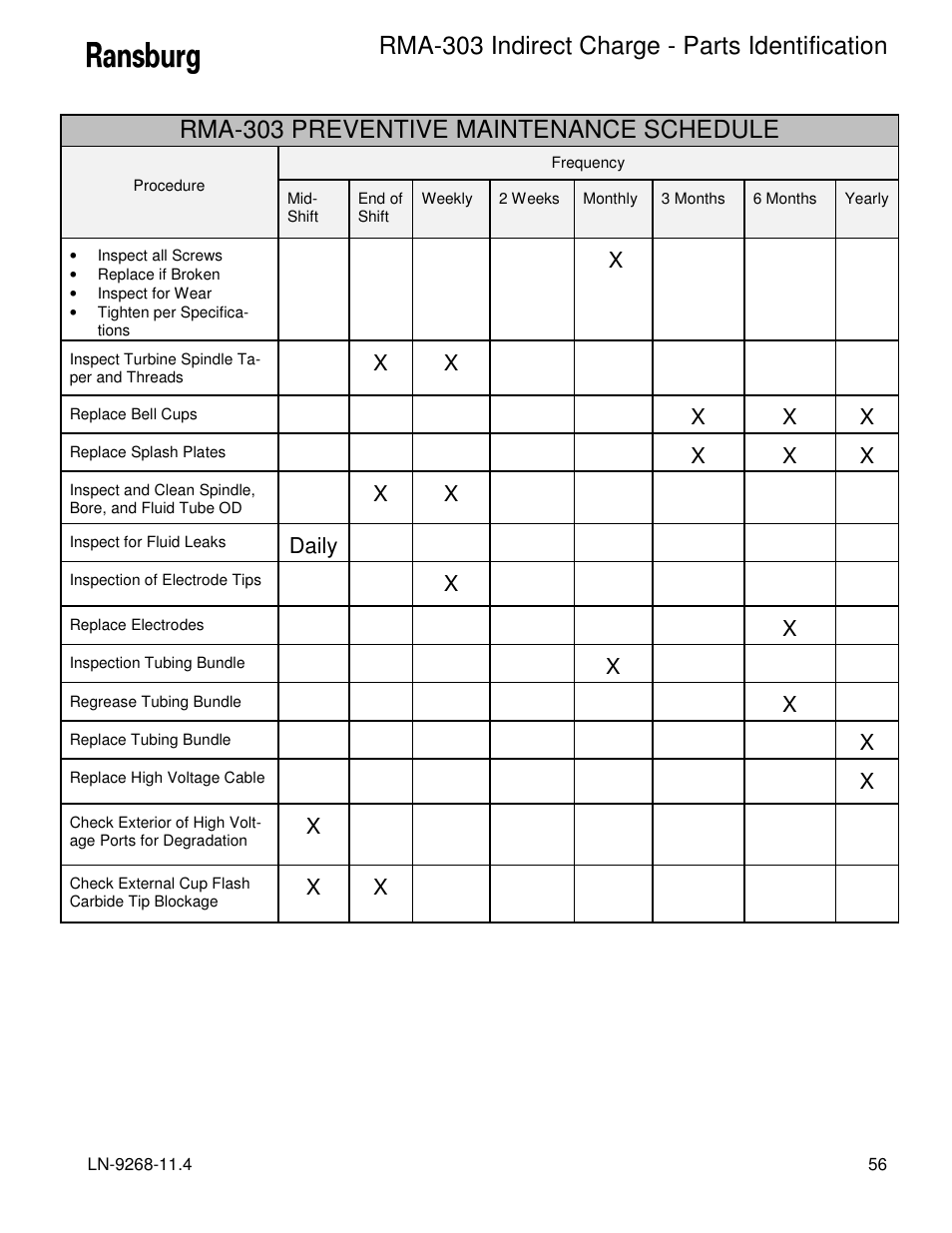 Rma-303 indirect charge - parts identification, Rma-303 preventive maintenance schedule, Daily | Ransburg RMA Indirect A12869 User Manual | Page 61 / 121