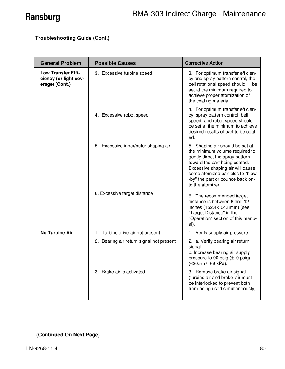 Rma-303 indirect charge - maintenance | Ransburg RMA Indirect A12869 User Manual | Page 85 / 121