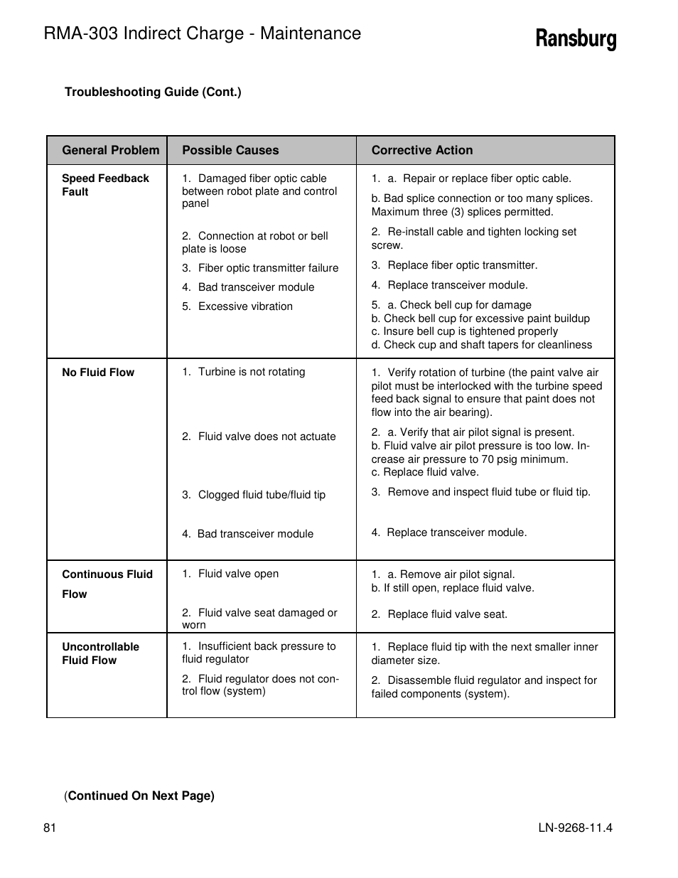 Rma-303 indirect charge - maintenance | Ransburg RMA Indirect A12869 User Manual | Page 86 / 121