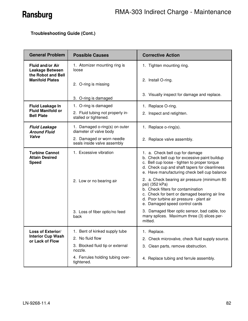 Rma-303 indirect charge - maintenance | Ransburg RMA Indirect A12869 User Manual | Page 87 / 121