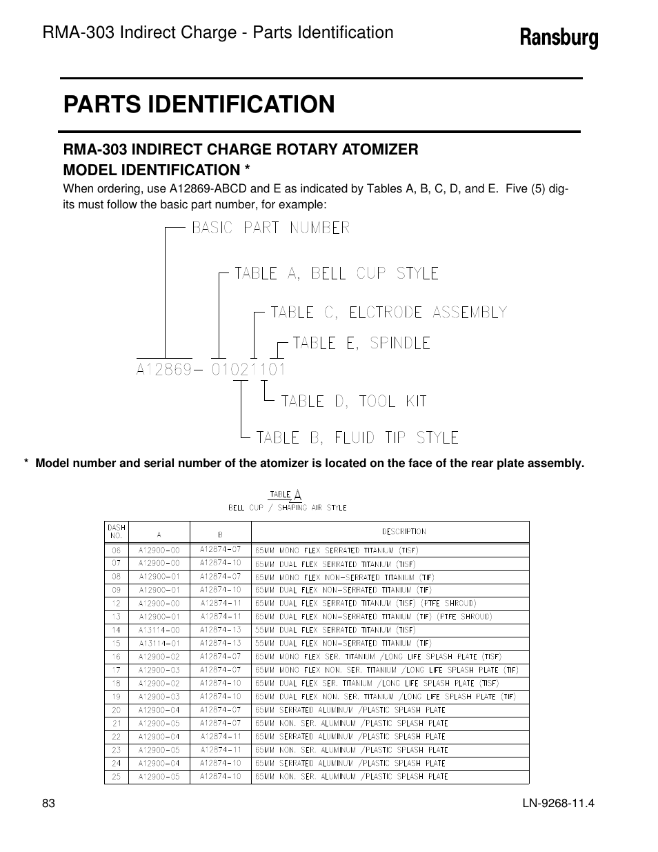 Parts identification | Ransburg RMA Indirect A12869 User Manual | Page 88 / 121