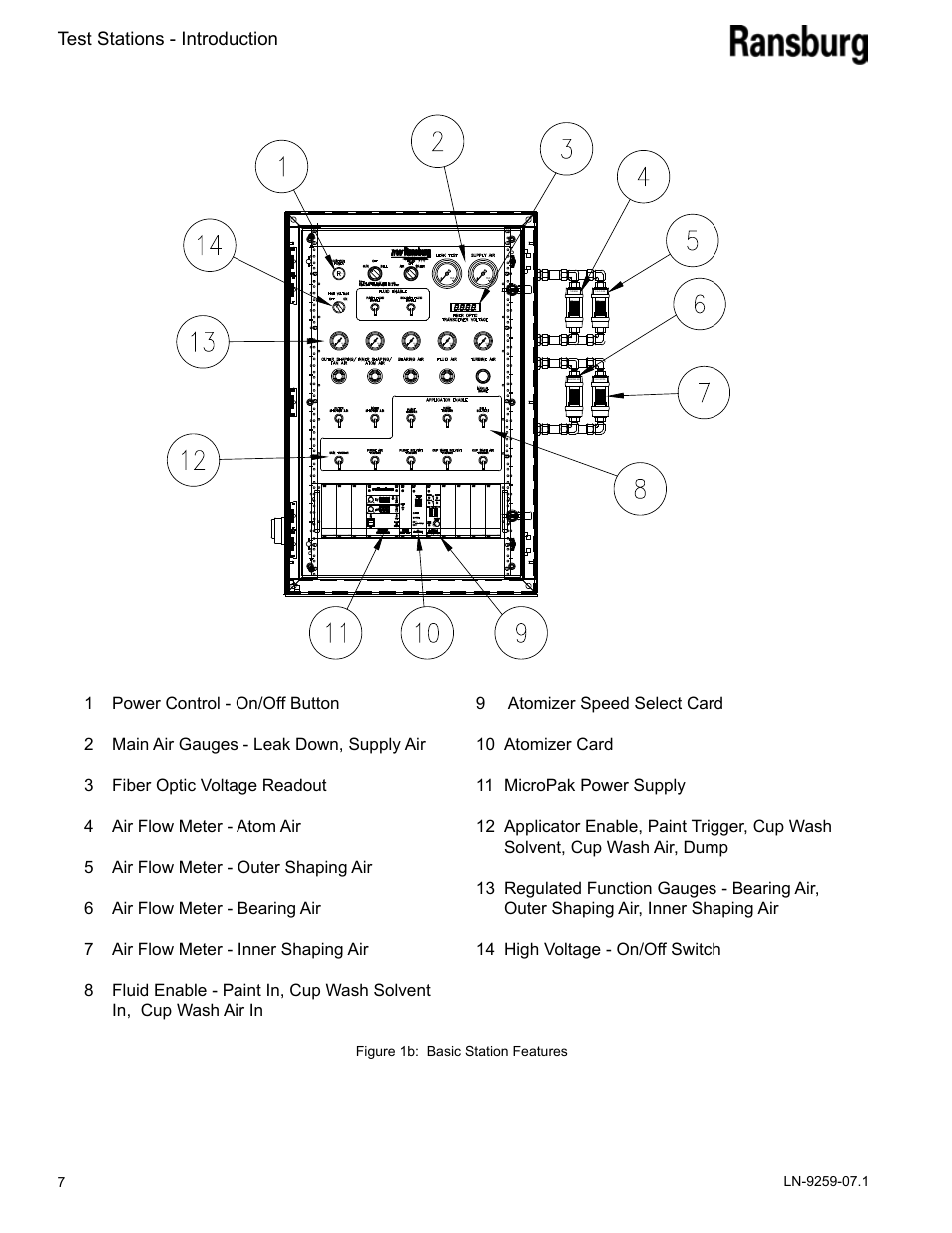 Test stations - introduction | Ransburg Test Stand RMA-303, EVOLVER, EVOLVER NE User Manual | Page 10 / 28