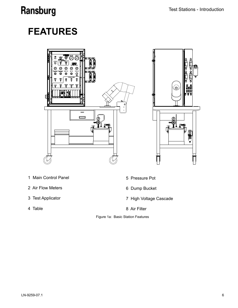 Features | Ransburg Test Stand RMA-303, EVOLVER, EVOLVER NE User Manual | Page 9 / 28