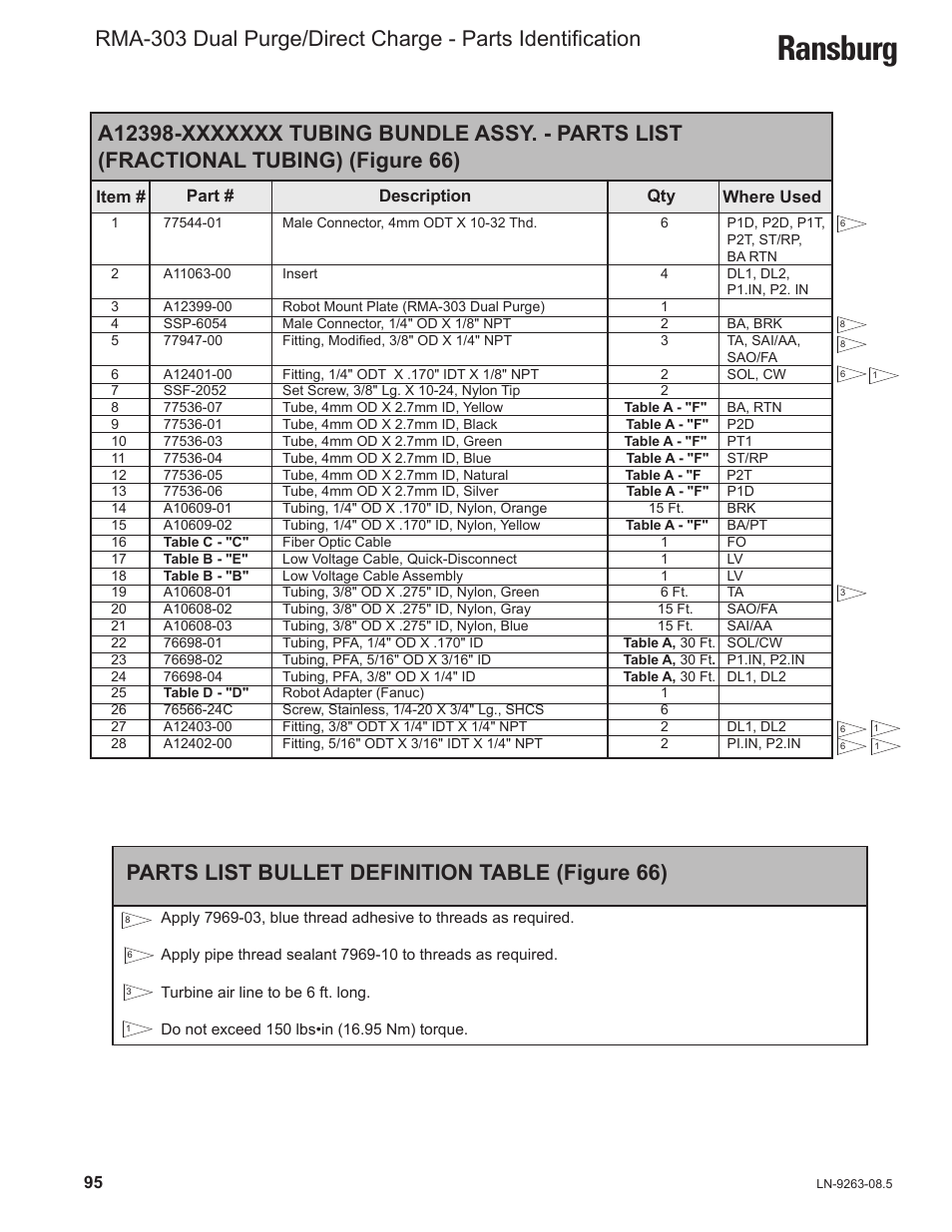 Ransburg, Parts list bullet definition table (figure 66) | Ransburg RMA Dual Purge Direct A12300 User Manual | Page 100 / 116