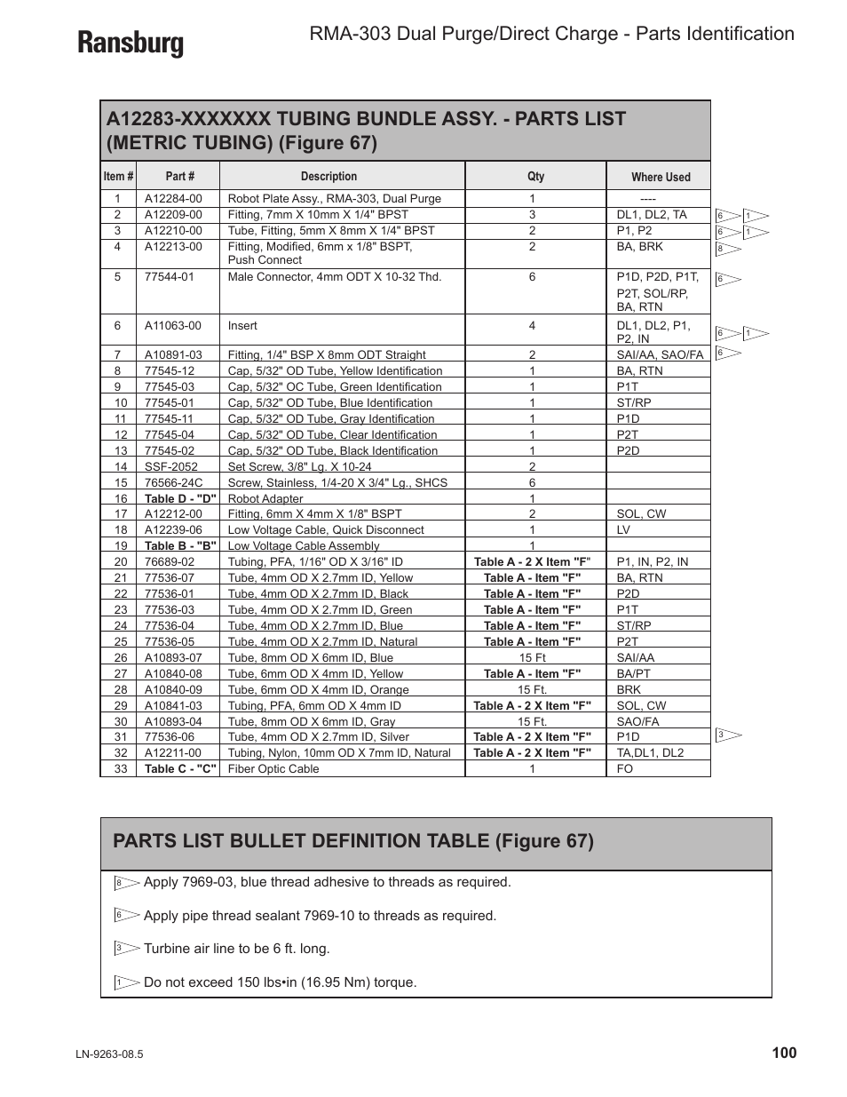 Ransburg, Parts list bullet definition table (figure 67) | Ransburg RMA Dual Purge Direct A12300 User Manual | Page 105 / 116