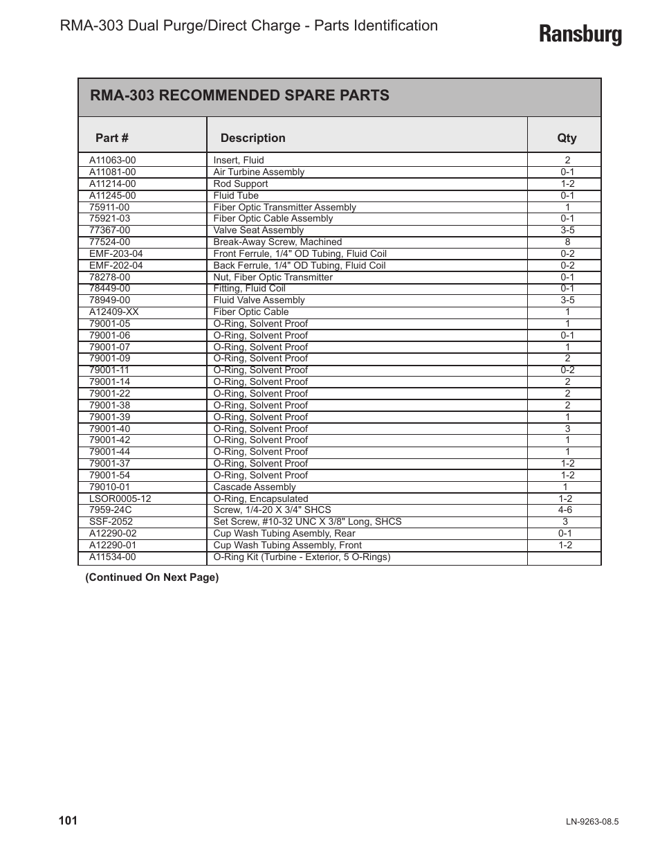 Ransburg, Rma-303 recommended spare parts | Ransburg RMA Dual Purge Direct A12300 User Manual | Page 106 / 116