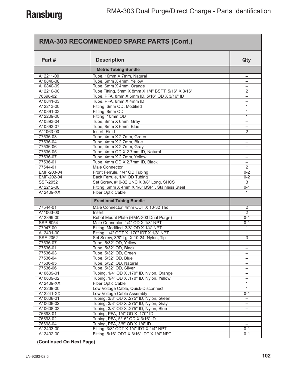 Ransburg, Rma-303 recommended spare parts (cont.) | Ransburg RMA Dual Purge Direct A12300 User Manual | Page 107 / 116