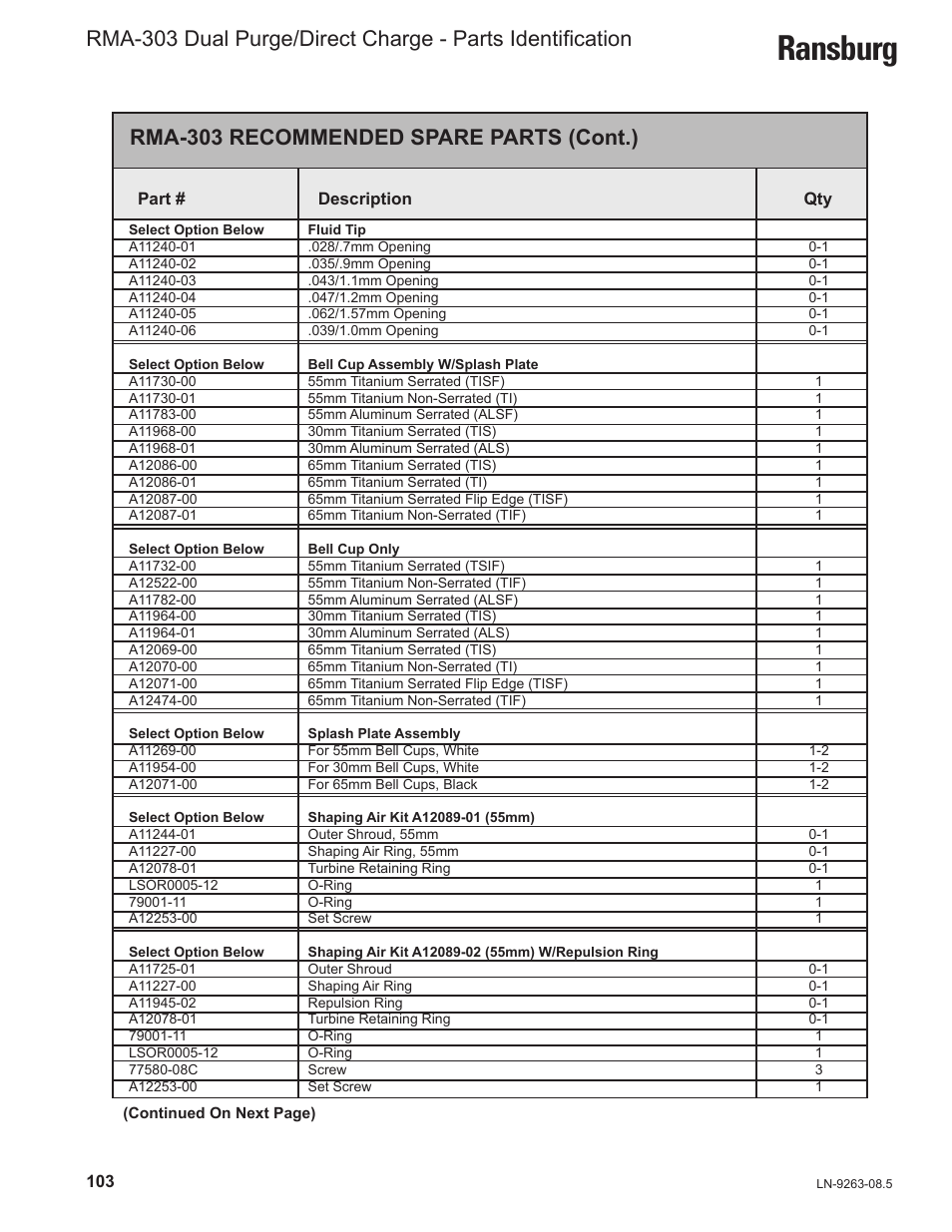 Ransburg, Rma-303 recommended spare parts (cont.) | Ransburg RMA Dual Purge Direct A12300 User Manual | Page 108 / 116