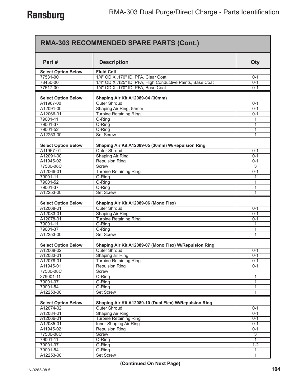 Ransburg, Rma-303 recommended spare parts (cont.) | Ransburg RMA Dual Purge Direct A12300 User Manual | Page 109 / 116
