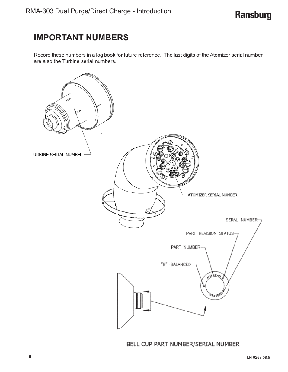 Ransburg, Important numbers | Ransburg RMA Dual Purge Direct A12300 User Manual | Page 14 / 116