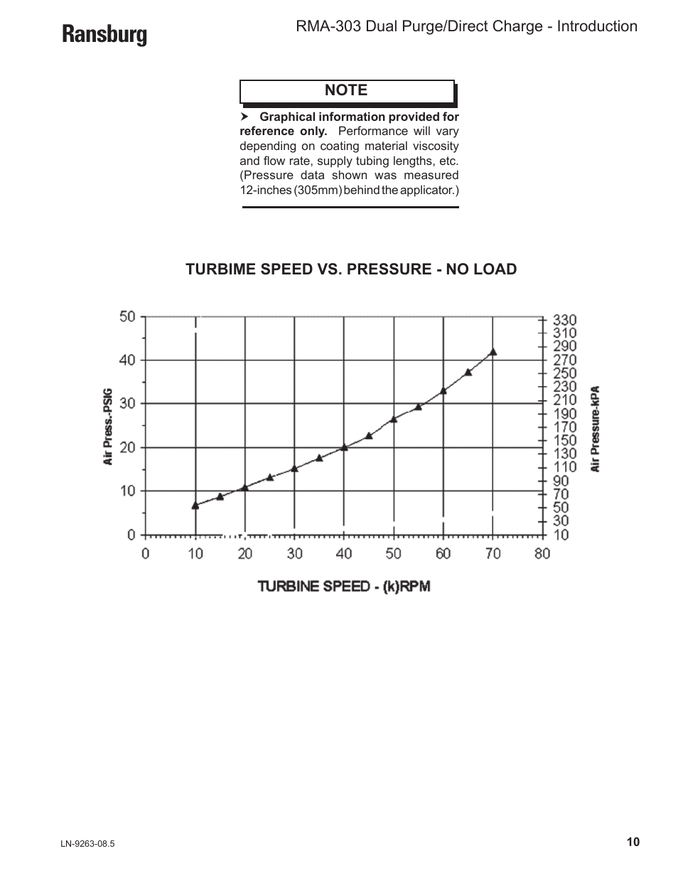 Ransburg | Ransburg RMA Dual Purge Direct A12300 User Manual | Page 15 / 116