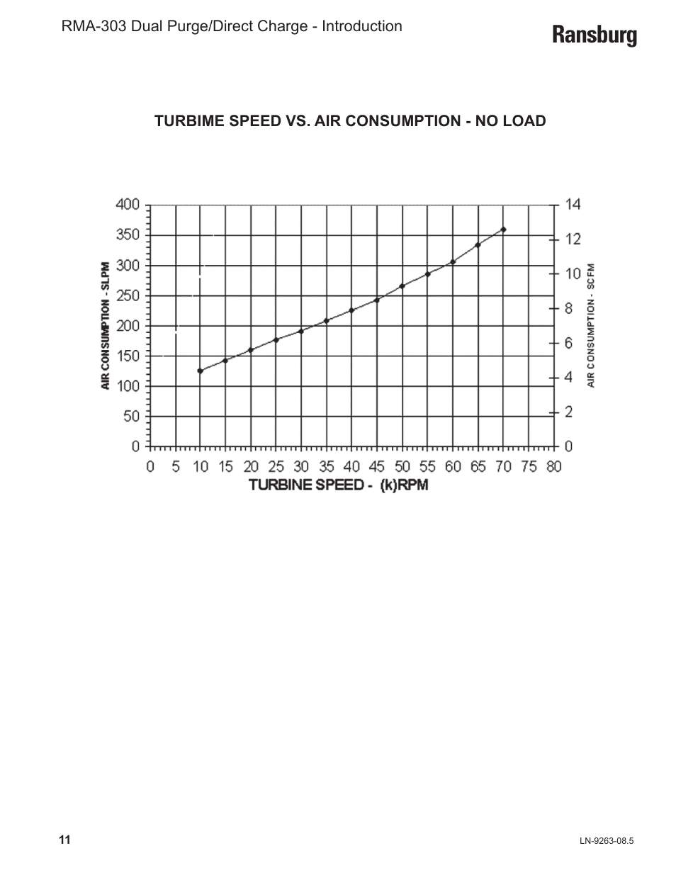 Ransburg | Ransburg RMA Dual Purge Direct A12300 User Manual | Page 16 / 116