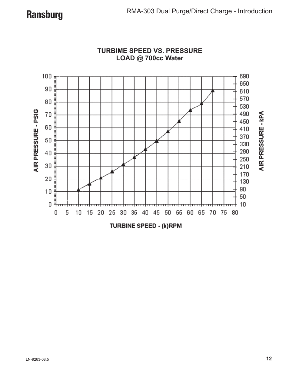 Ransburg | Ransburg RMA Dual Purge Direct A12300 User Manual | Page 17 / 116