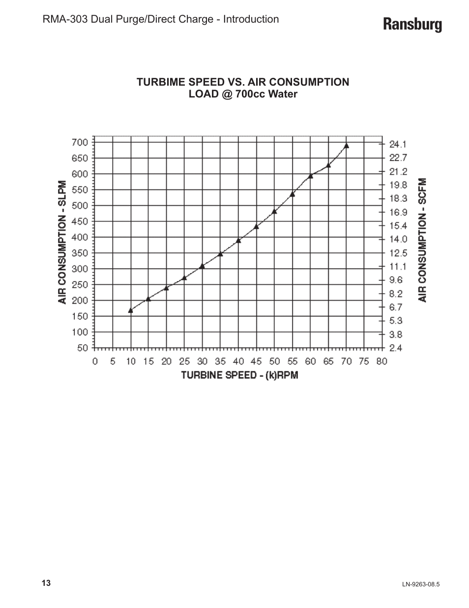 Ransburg | Ransburg RMA Dual Purge Direct A12300 User Manual | Page 18 / 116