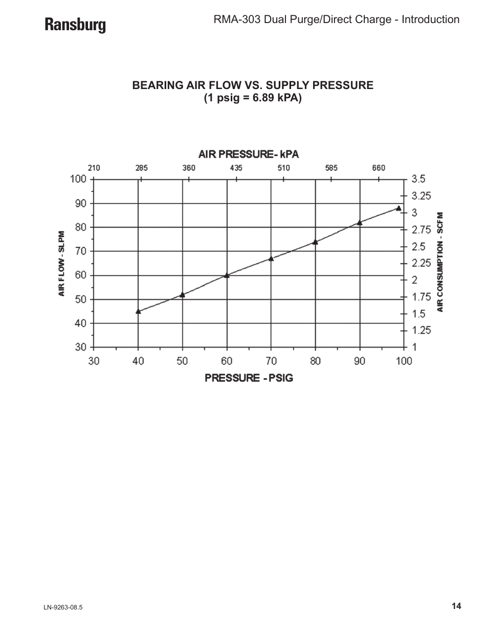 Ransburg | Ransburg RMA Dual Purge Direct A12300 User Manual | Page 19 / 116