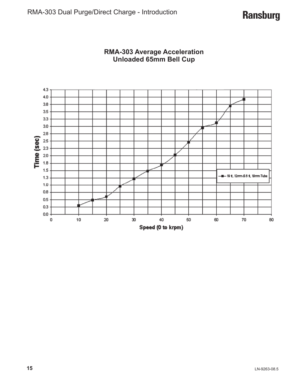 Ransburg | Ransburg RMA Dual Purge Direct A12300 User Manual | Page 20 / 116