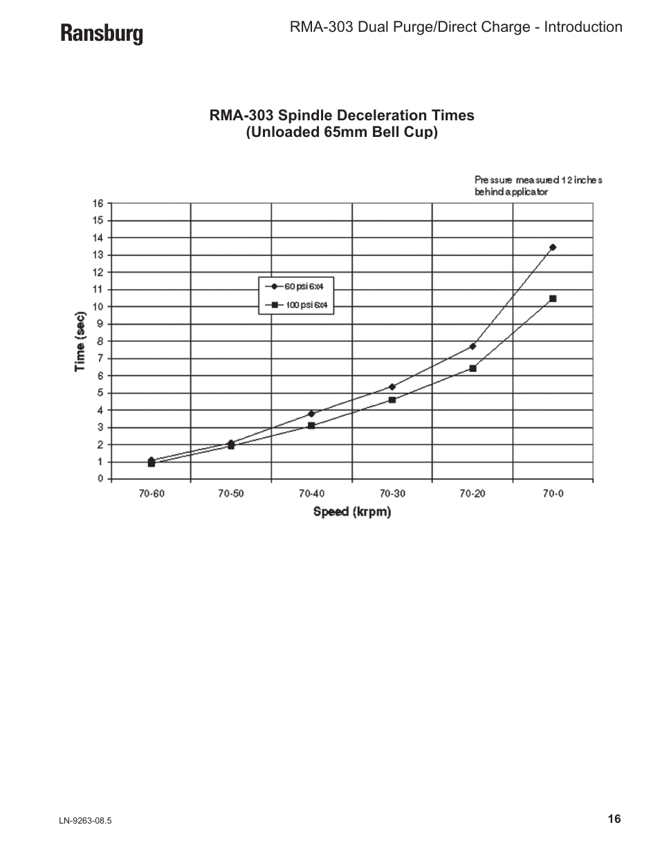 Ransburg | Ransburg RMA Dual Purge Direct A12300 User Manual | Page 21 / 116