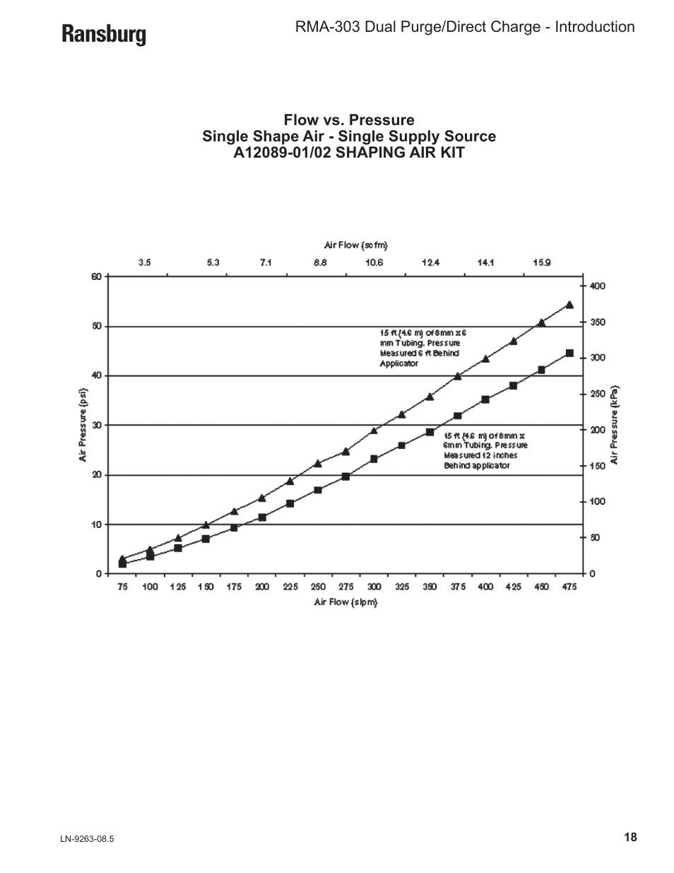 Ransburg | Ransburg RMA Dual Purge Direct A12300 User Manual | Page 23 / 116
