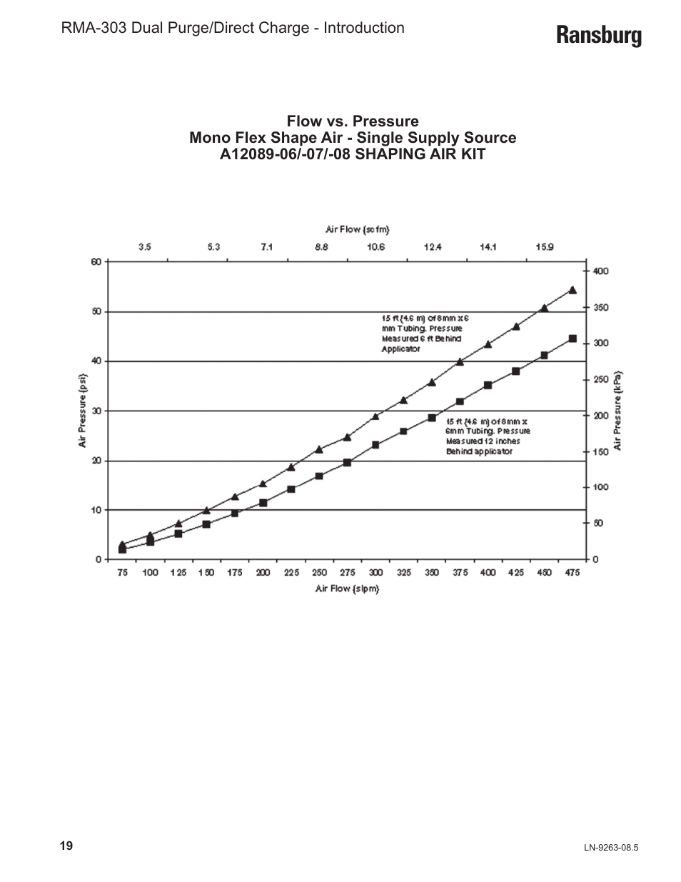 Ransburg | Ransburg RMA Dual Purge Direct A12300 User Manual | Page 24 / 116