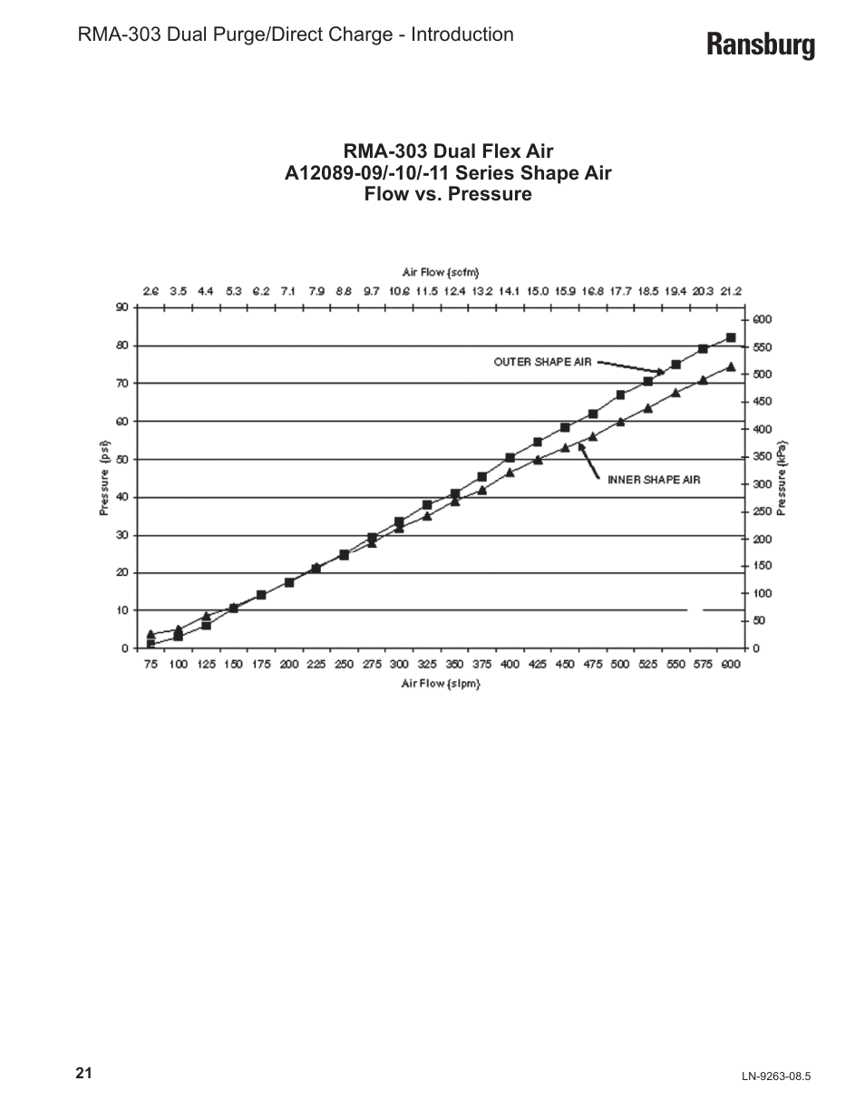 Ransburg | Ransburg RMA Dual Purge Direct A12300 User Manual | Page 26 / 116