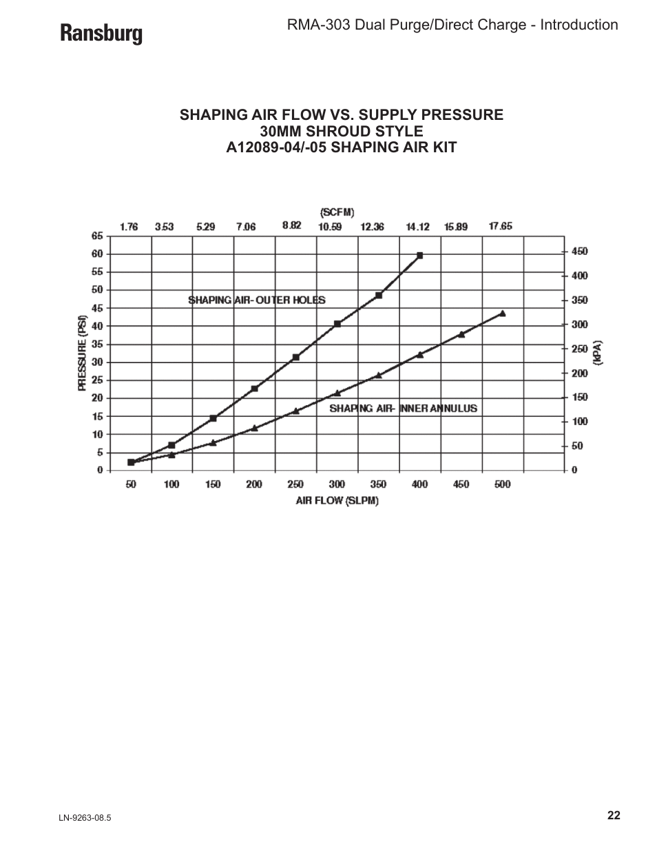 Ransburg | Ransburg RMA Dual Purge Direct A12300 User Manual | Page 27 / 116