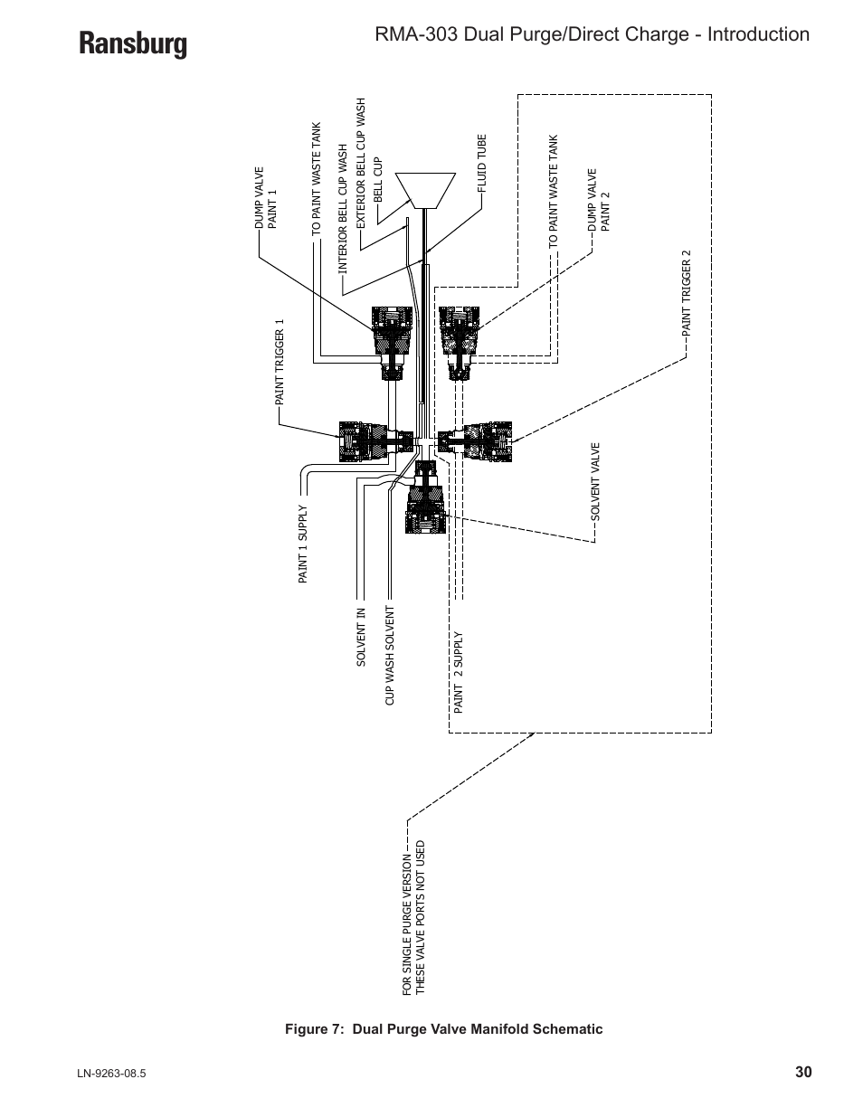Ransburg, Rma-303 dual purge/direct charge - introduction, Figure 7: dual purge valve manifold schematic | Ransburg RMA Dual Purge Direct A12300 User Manual | Page 35 / 116